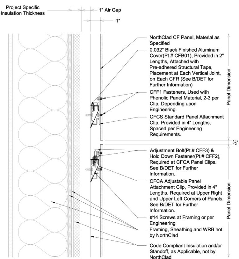 CF Series Details - With Insulation - NorthClad