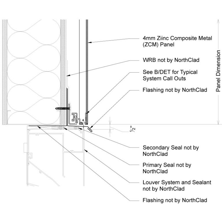 Zinc Composite Details - NorthClad