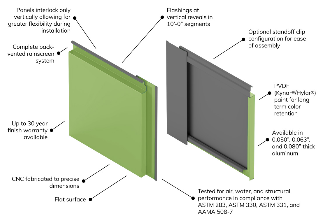 Vertical Stacking Pre2020 NorthClad