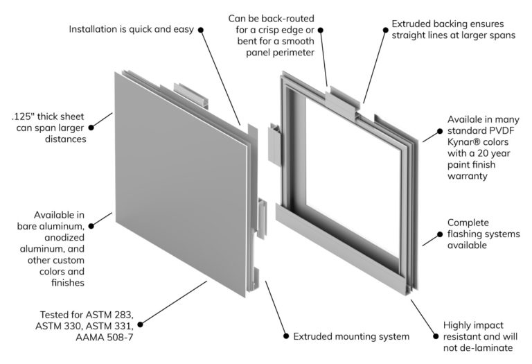 Extrusion Mounted Plate Floating NorthClad