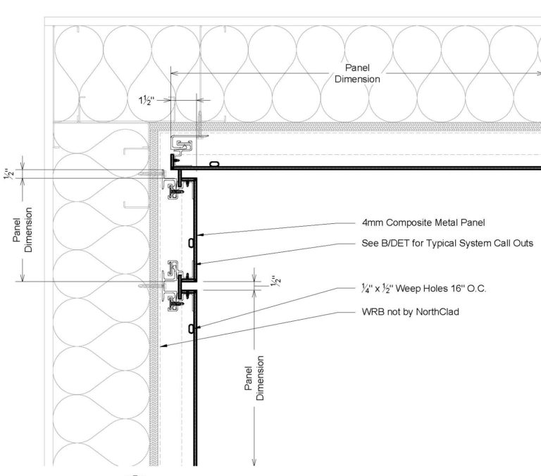 ACM Details - NorthClad