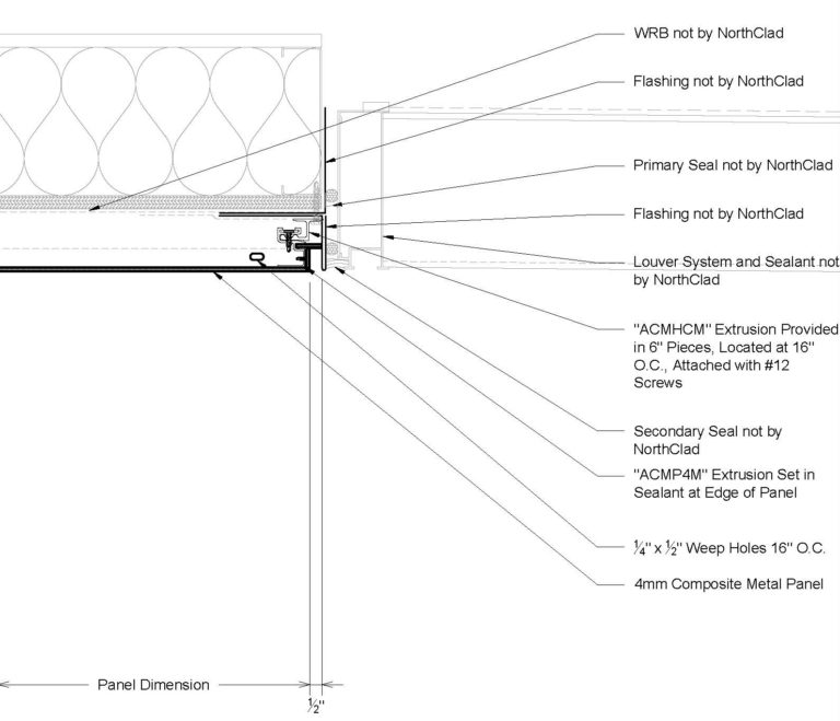 ACM Details - NorthClad