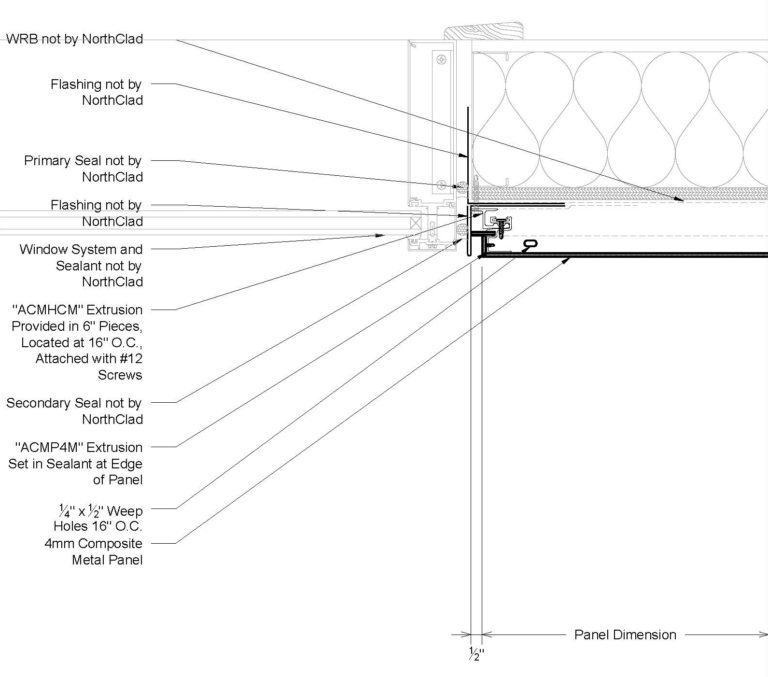 ACM Details - NorthClad